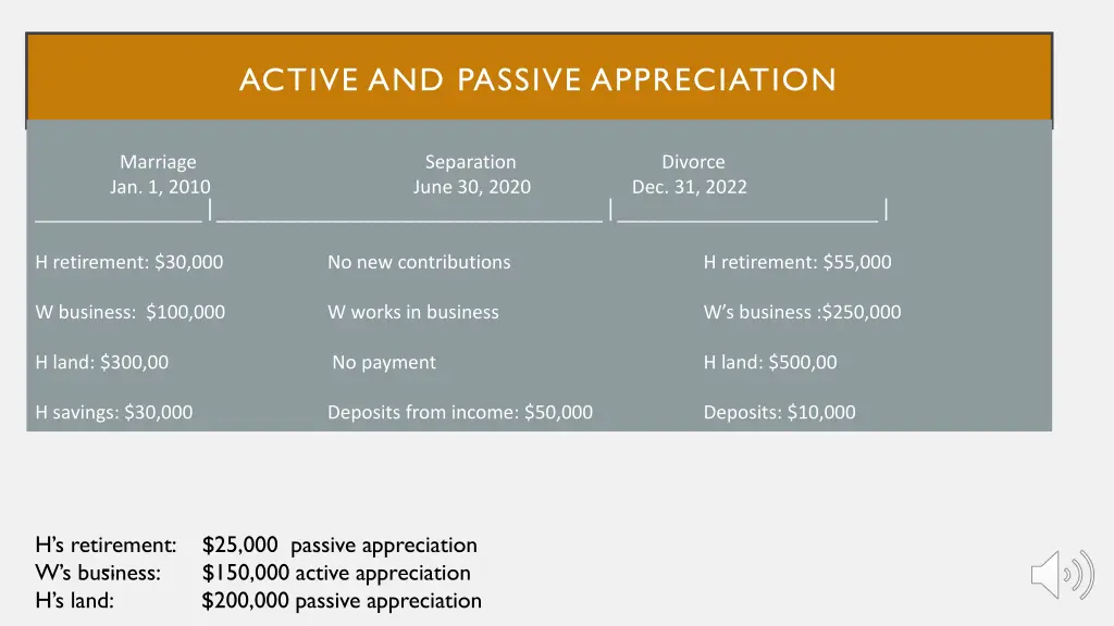 active and passive appreciation