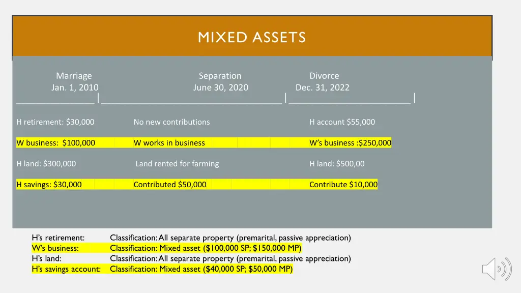 mixed assets 1
