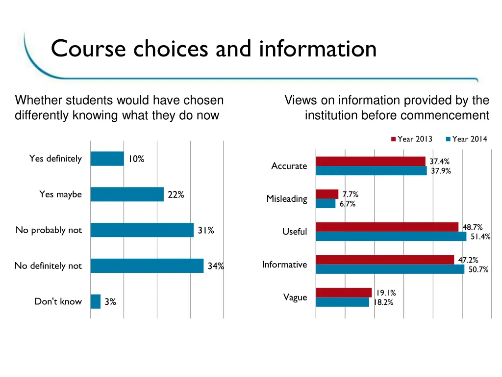 course choices and information