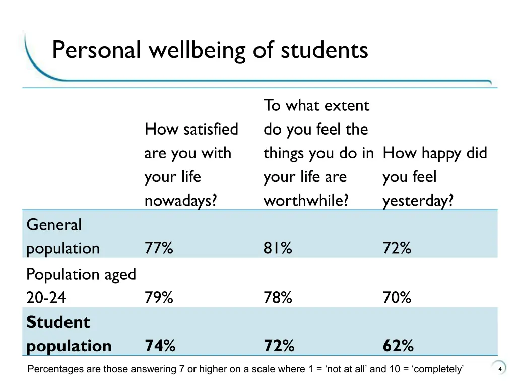 personal wellbeing of students