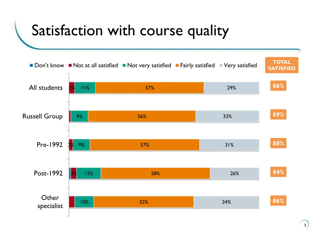 satisfaction with course quality