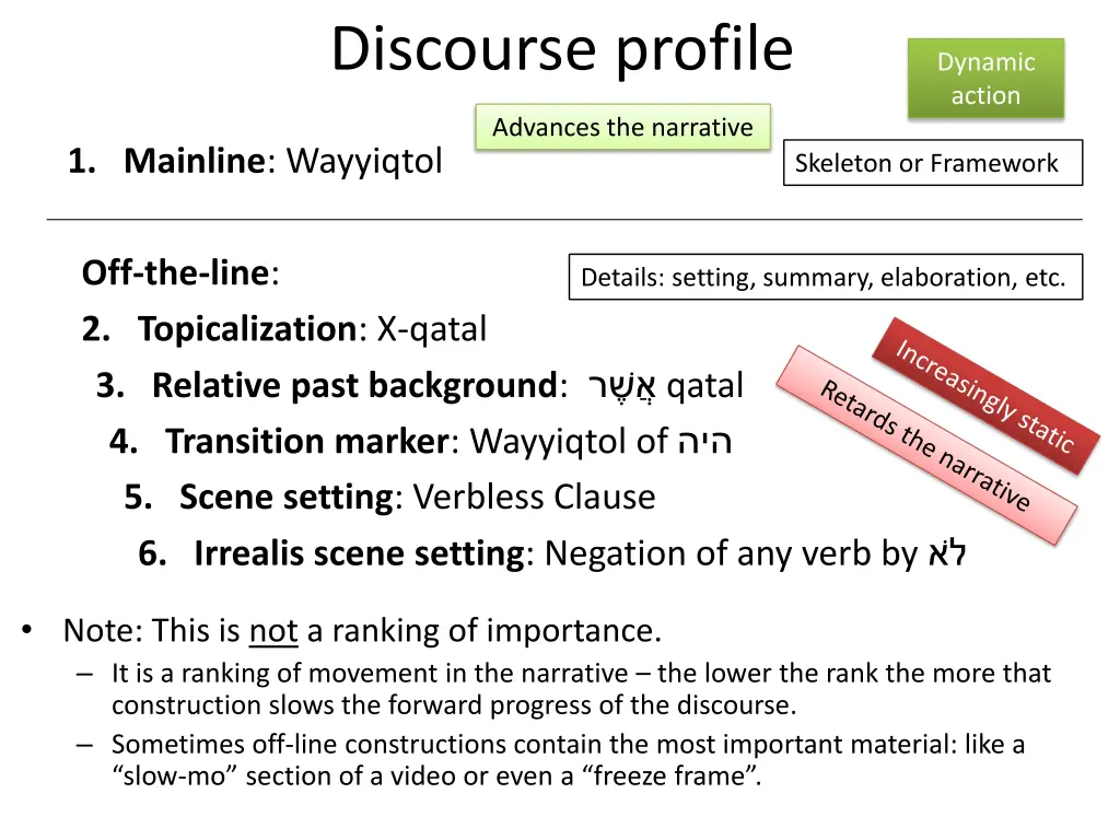 discourse profile 10