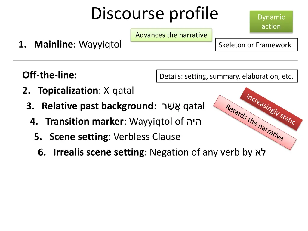 discourse profile 9