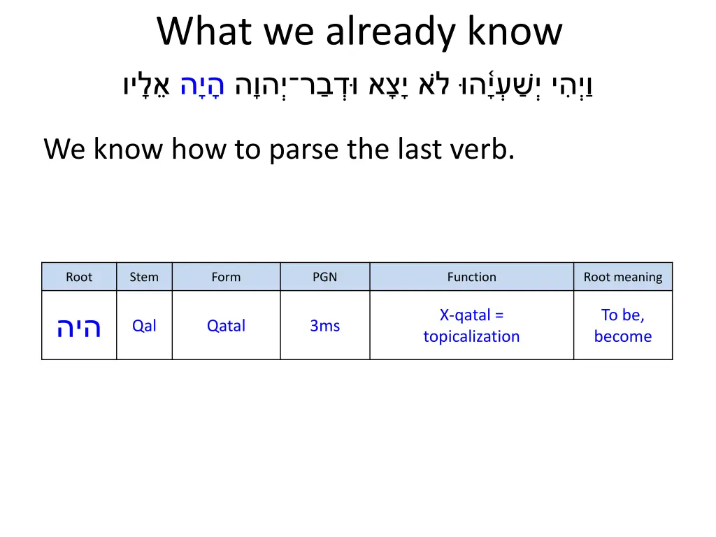 what we already know 1