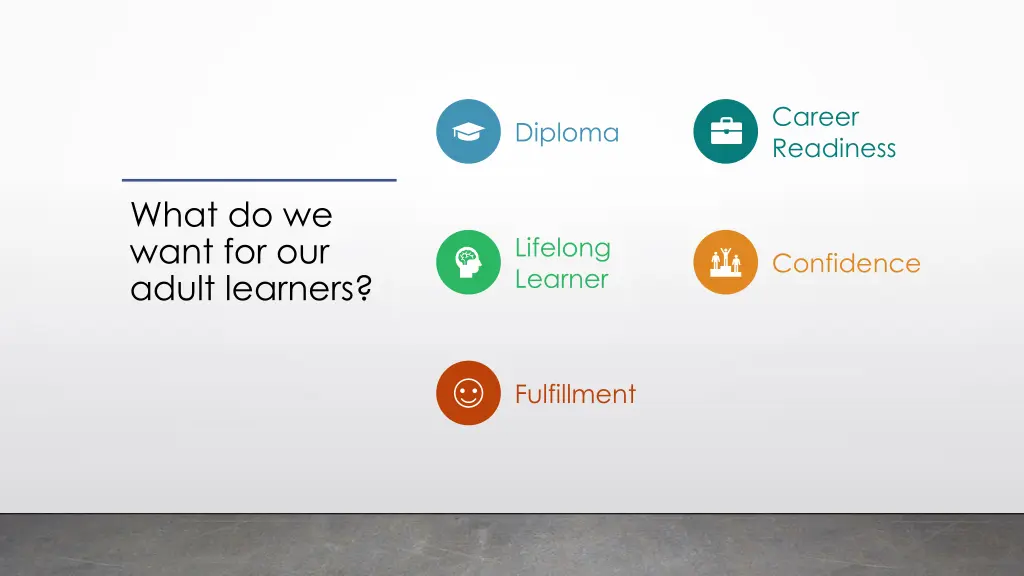 career readiness