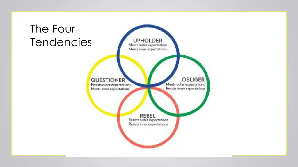 the four tendencies
