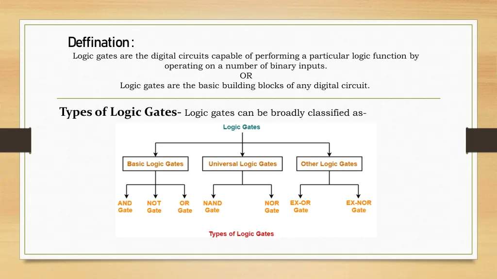 deffination logic gates are the digital circuits