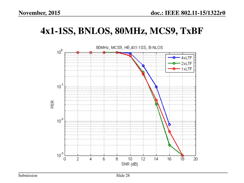 november 2015 27