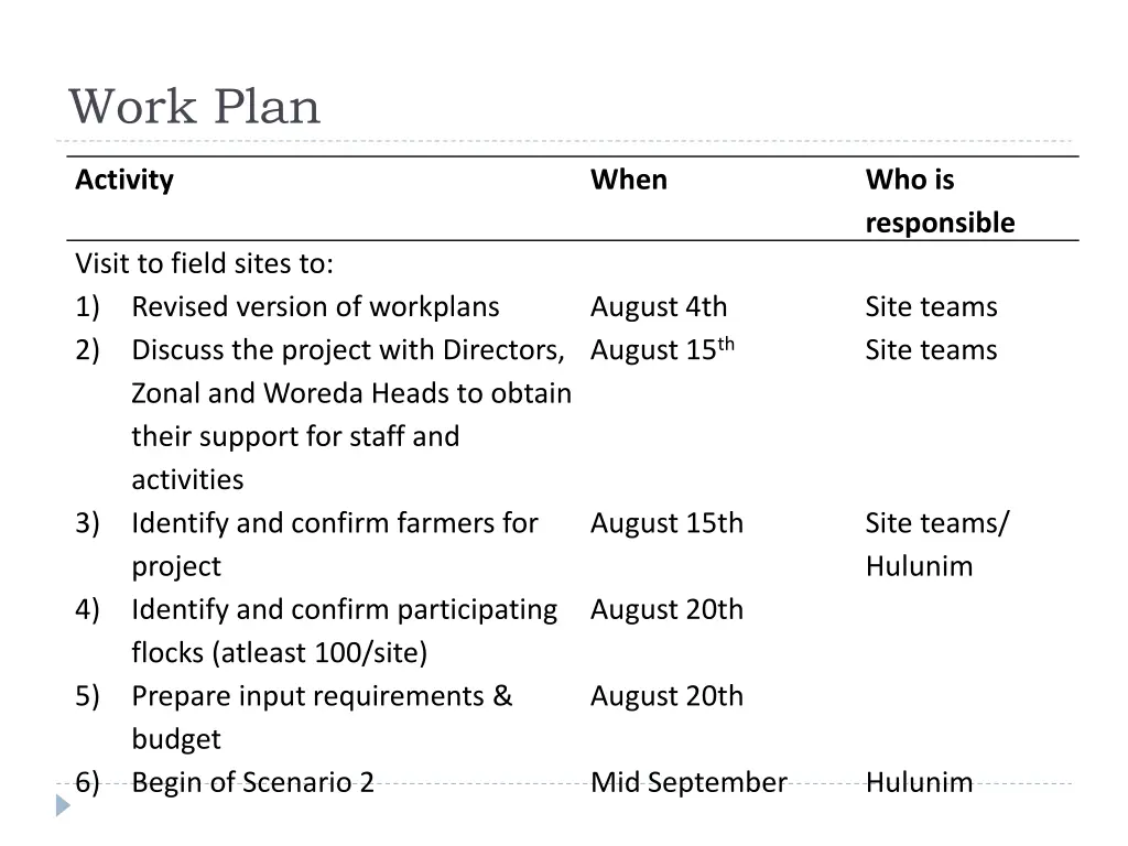 work plan