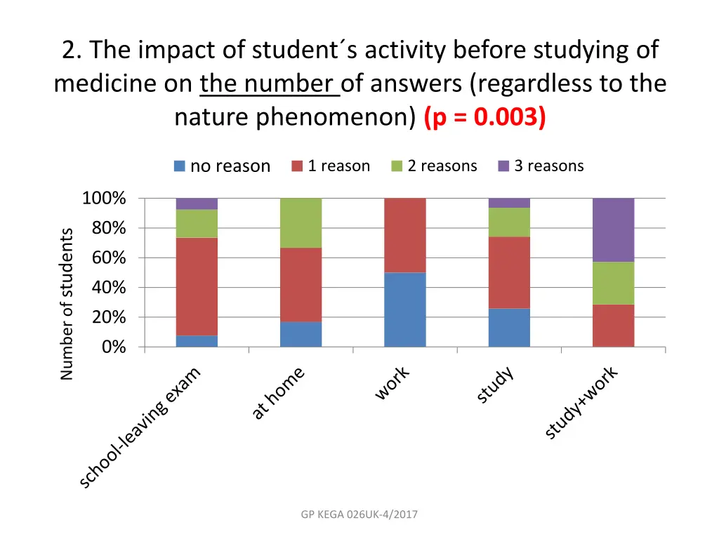 2 the impact of student s activity before
