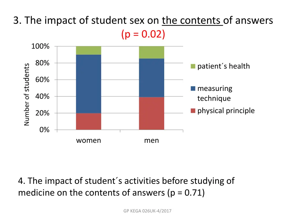 3 the impact of student sex on the contents