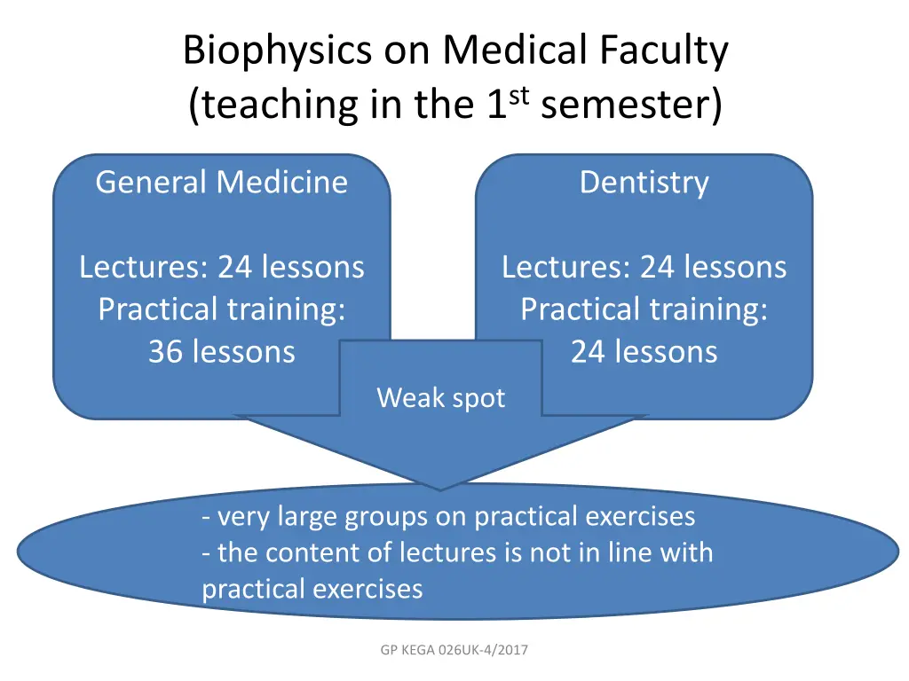 biophysics on medical faculty teaching