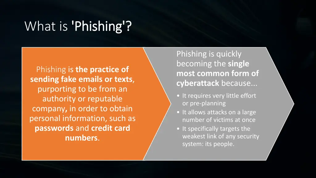 what is phishing phishing 1