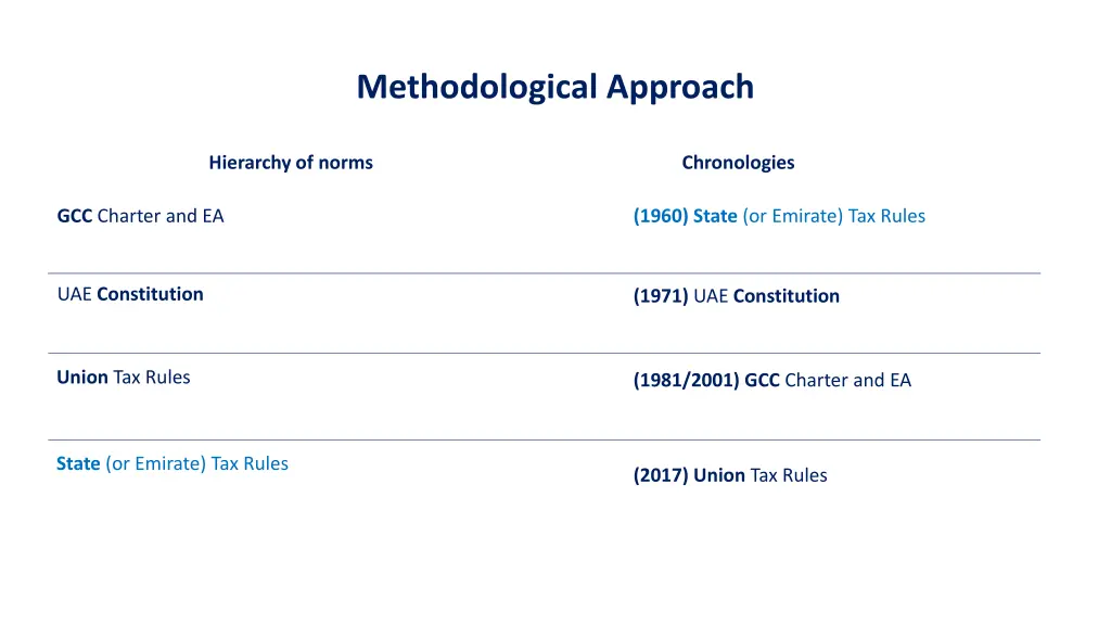 methodological approach