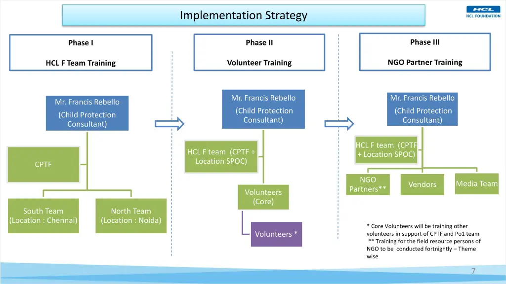 implementation strategy