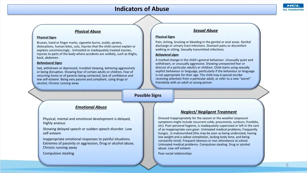 indicators of abuse