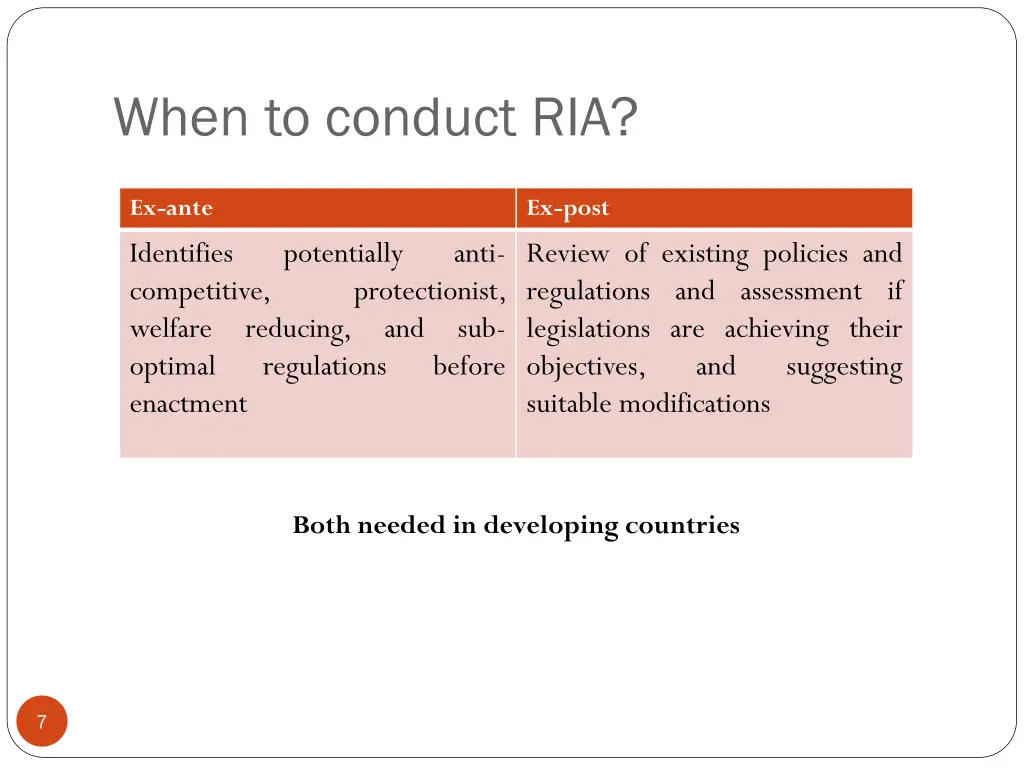 when to conduct ria