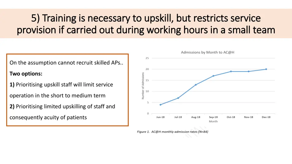 5 5 training is necessary to upskill