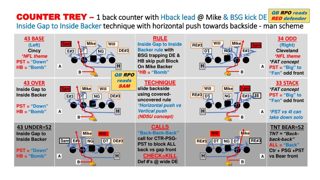 qb rpo reads red defender 1