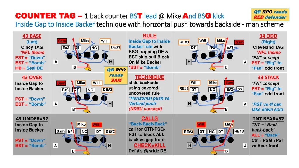 qb rpo reads red defender man scheme