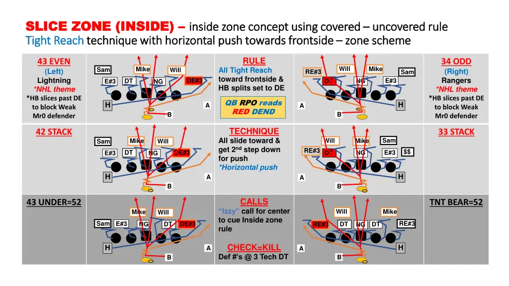 slice zone inside slice zone inside inside zone