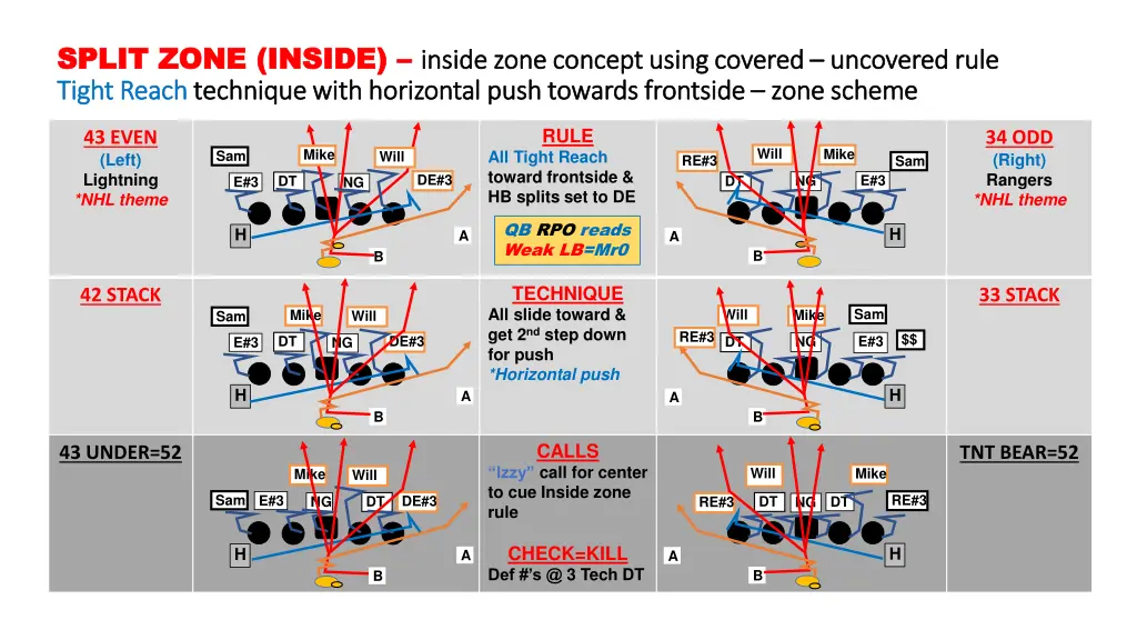 split zone inside split zone inside inside zone