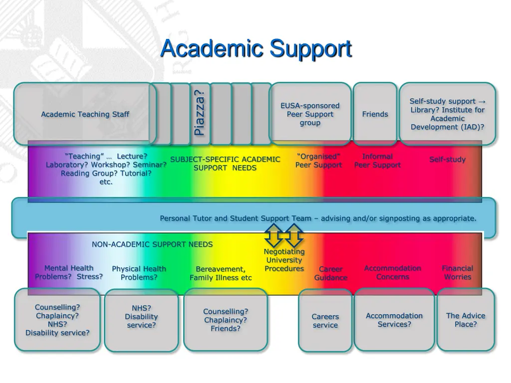 academic support 1