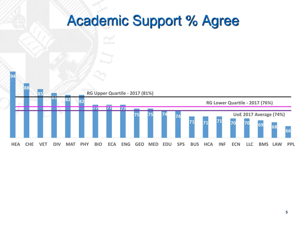 academic support agree