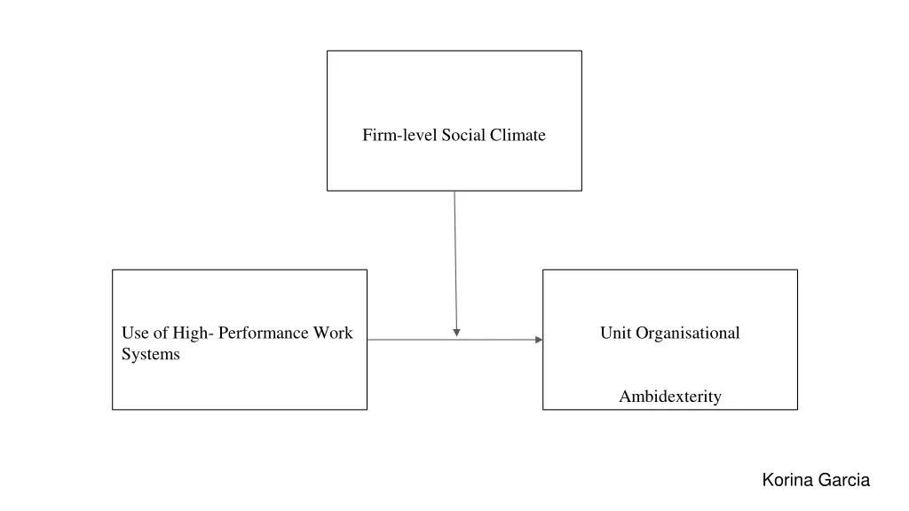 firm level social climate
