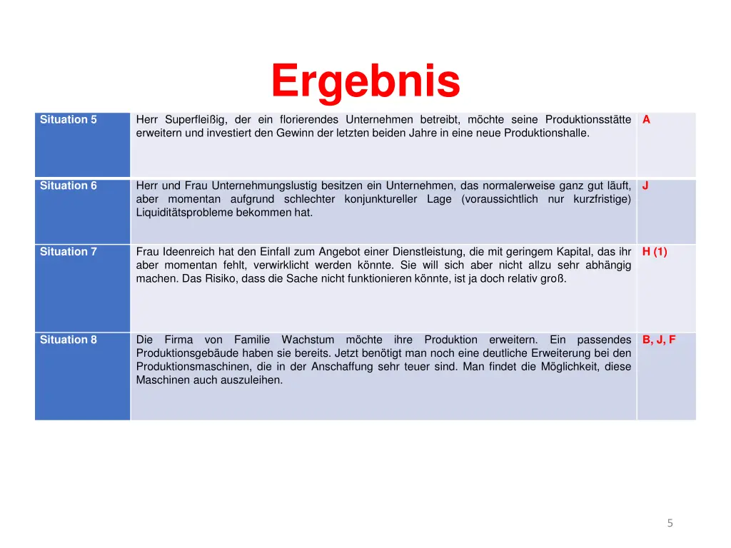 ergebnis 1