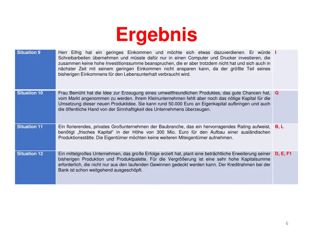 ergebnis 2