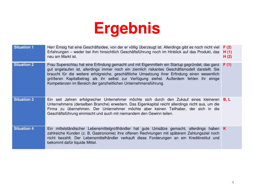 ergebnis