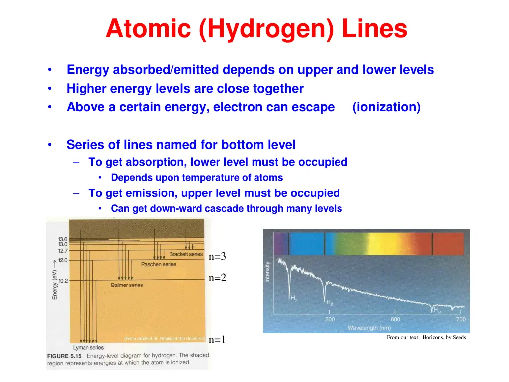 atomic hydrogen lines