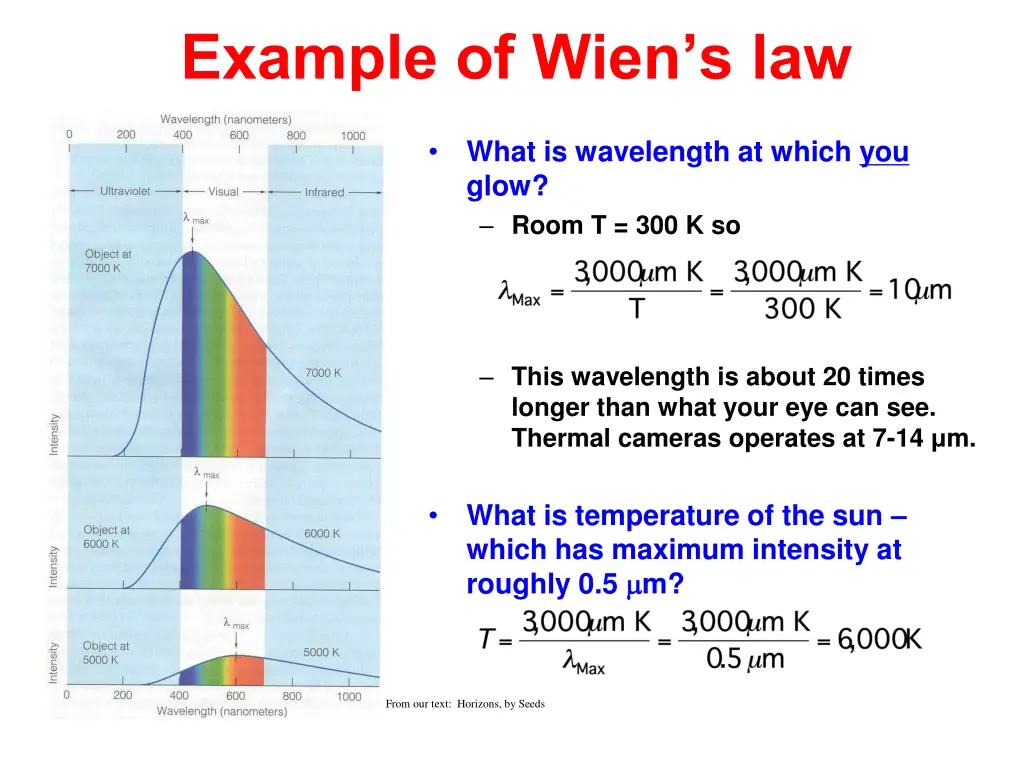 example of wien s law