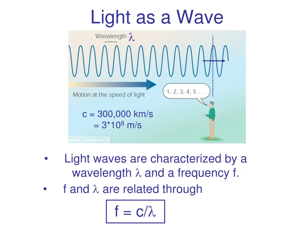 light as a wave