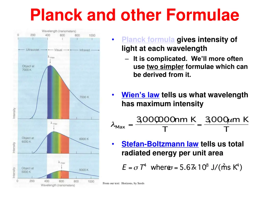planck and other formulae