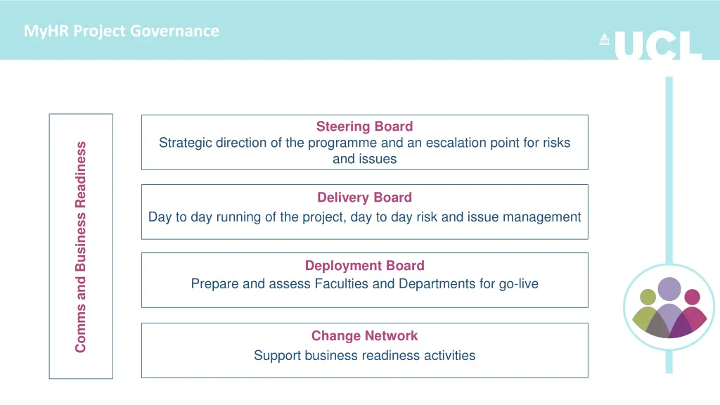 myhr project governance