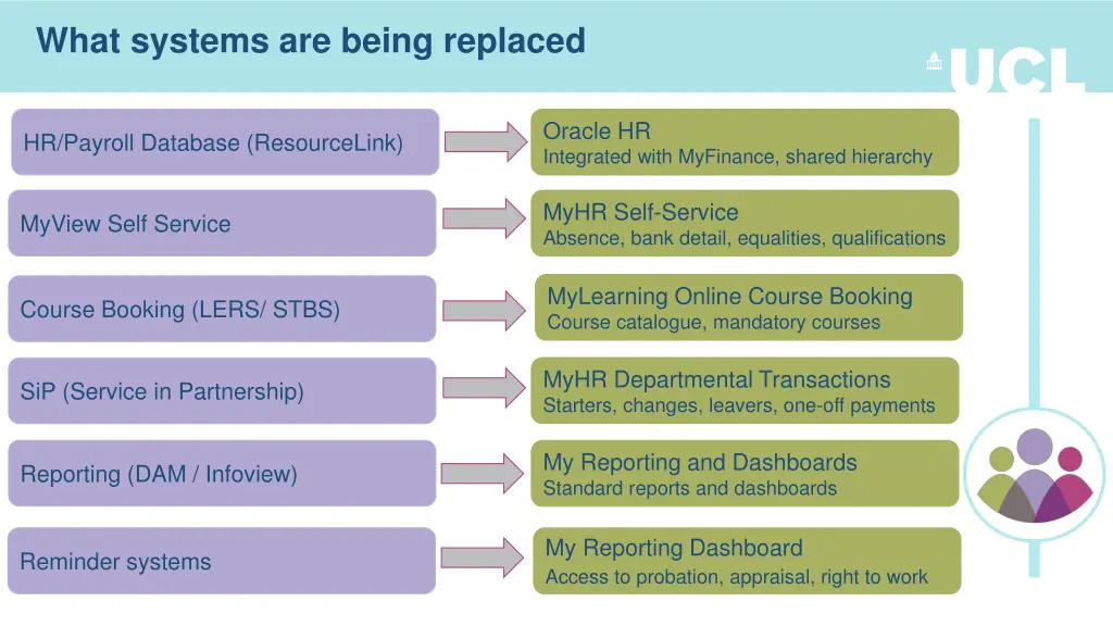 what systems are being replaced
