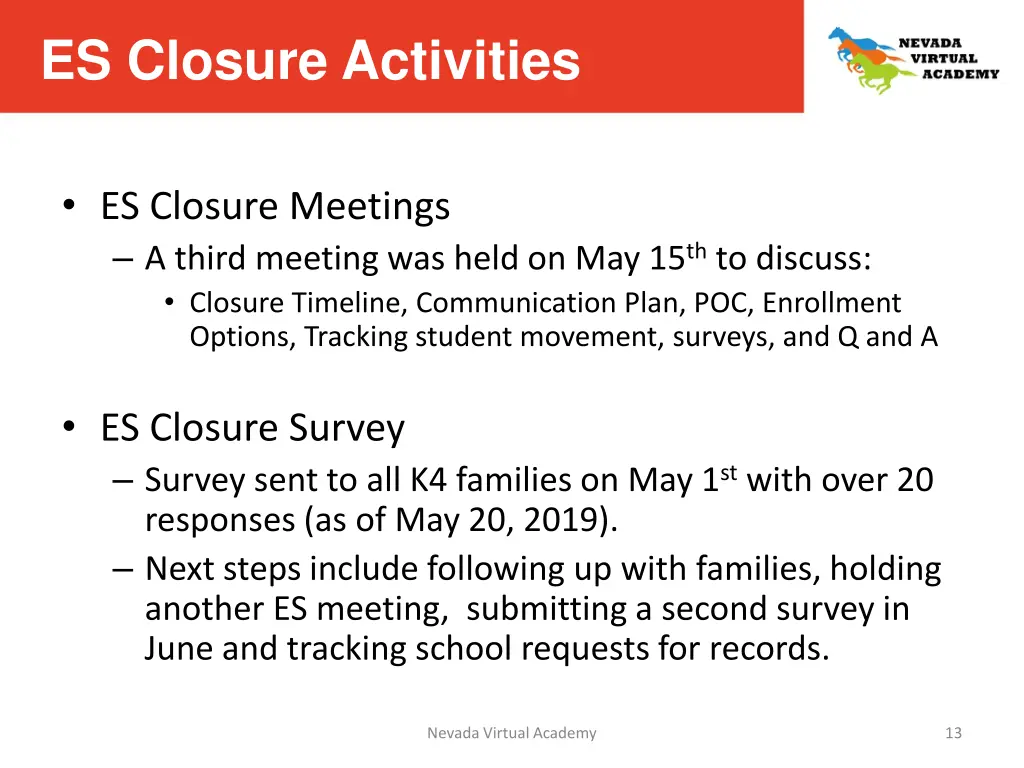 es closure activities