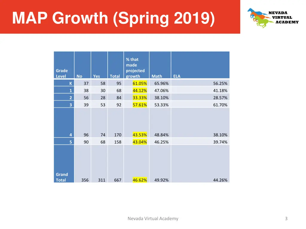 map growth spring 2019