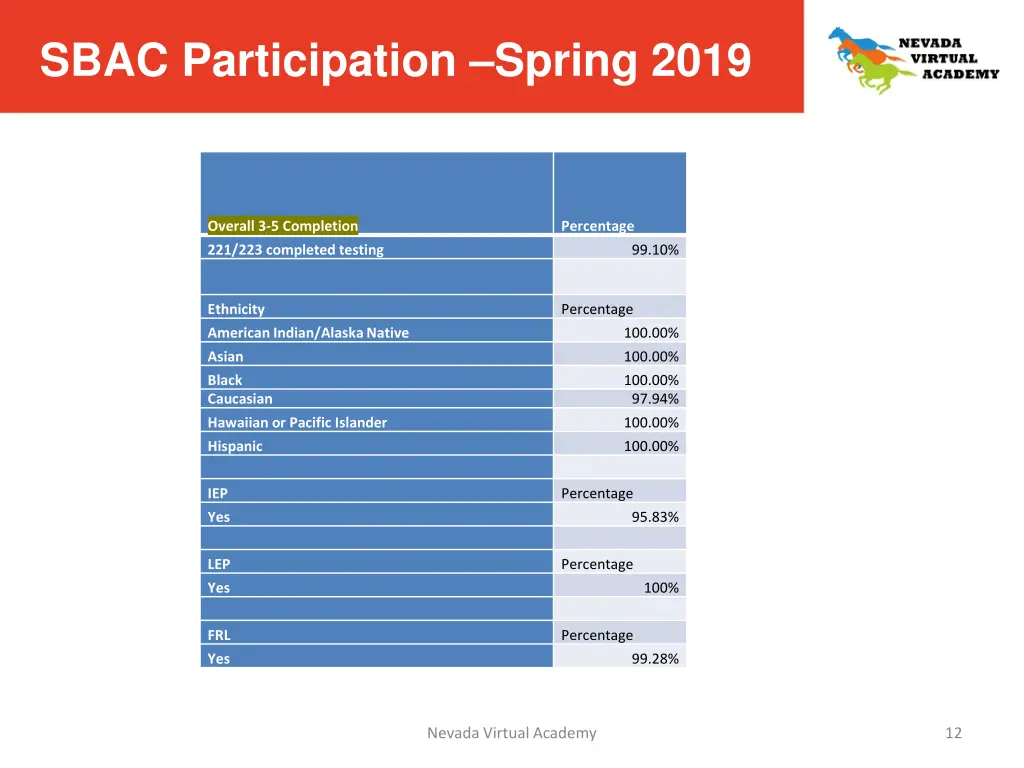 sbac participation spring 2019