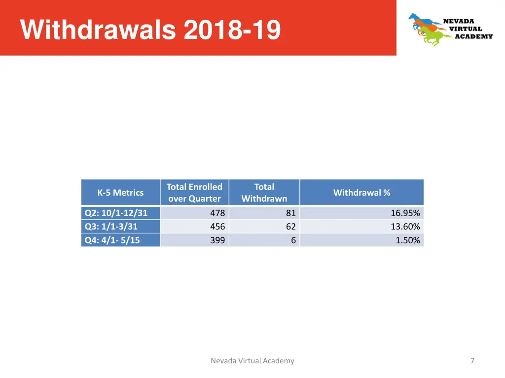 withdrawals 2018 19
