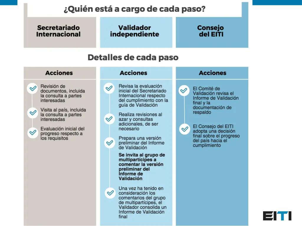 vista general de la validaci n eiti 3