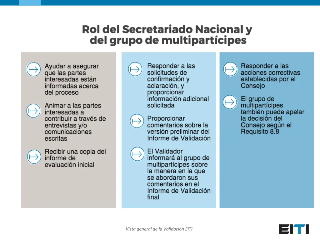 vista general de la validaci n eiti 4