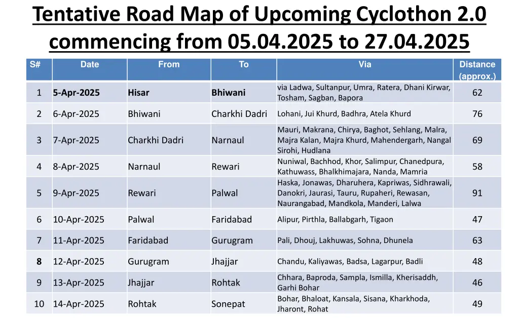 tentative road map of upcoming cyclothon