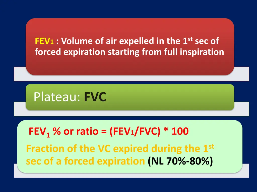 fev 1 volume of air expelled