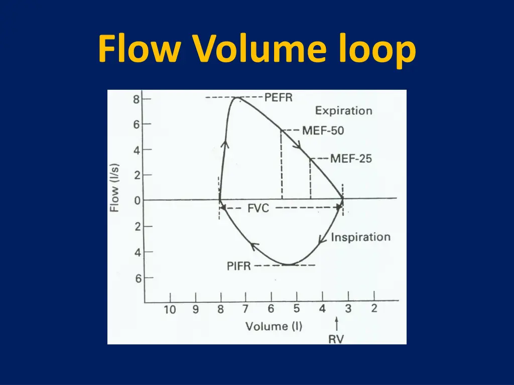 flow volume loop