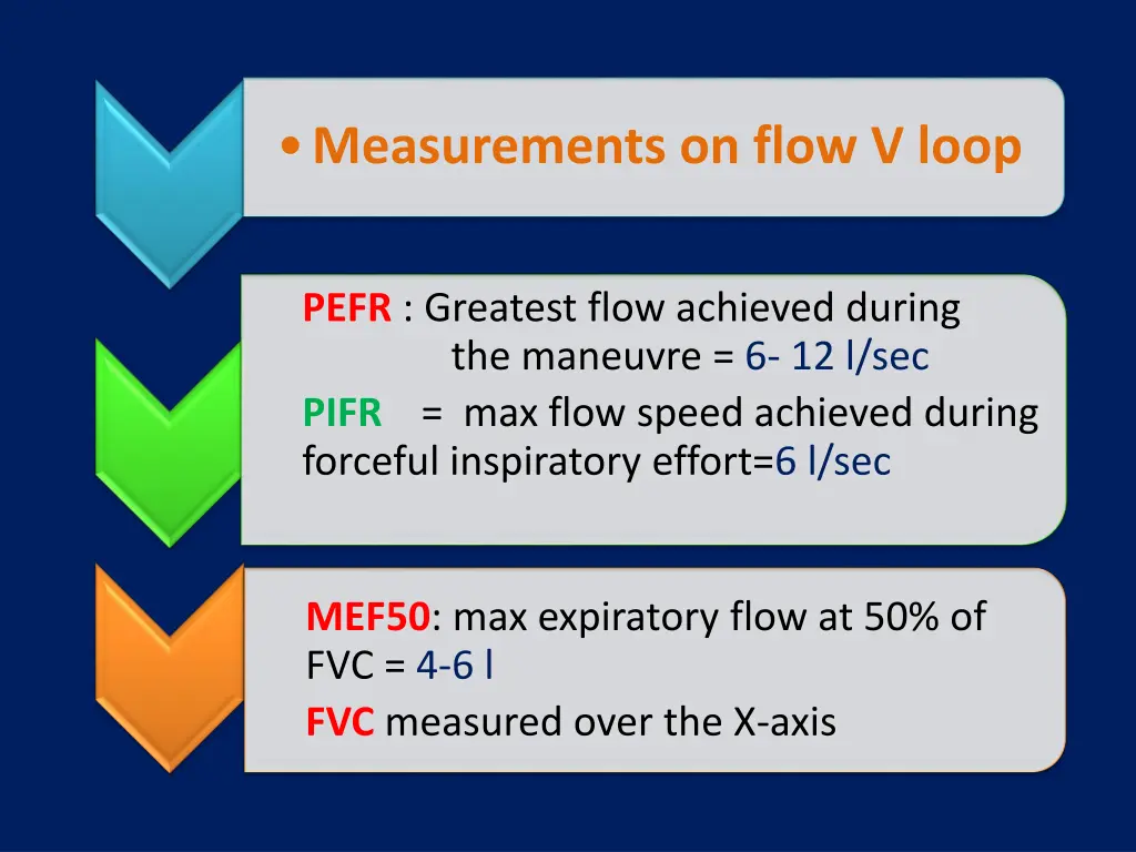 measurements on flow v loop