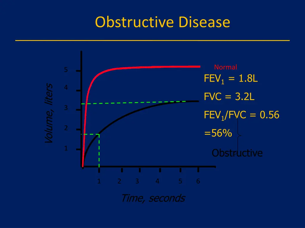 obstructive disease