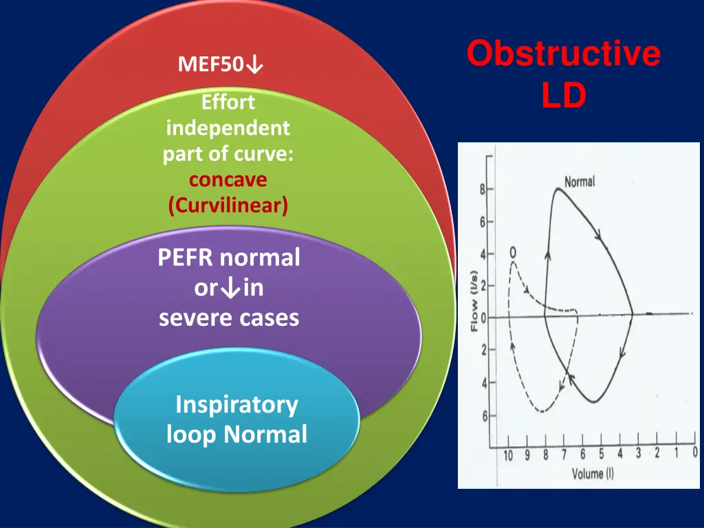 obstructive ld